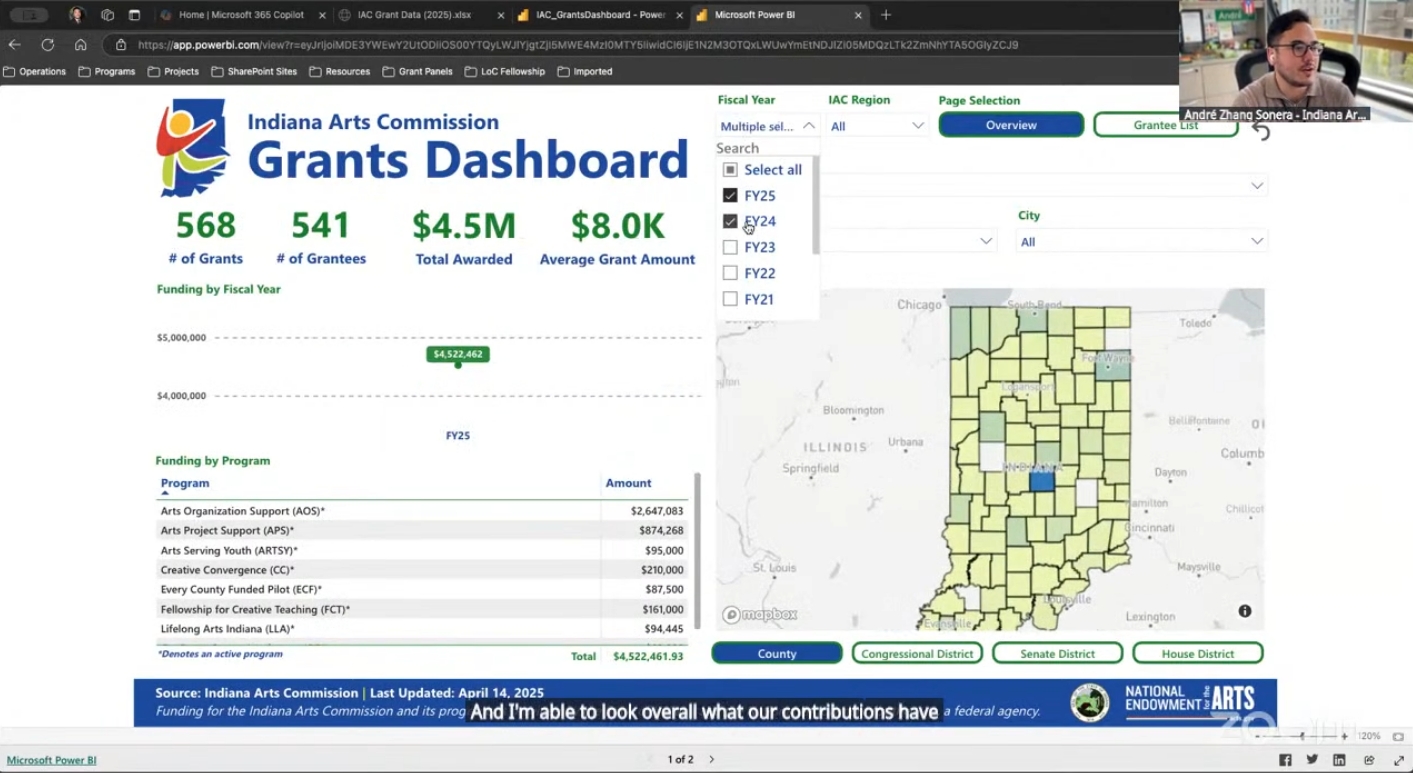 External Relations Commitee meetings - Grants Dashboard
